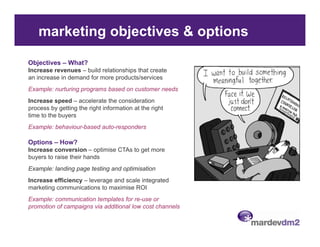 marketing objectives & options

Objectives – What?
Increase revenues – build relationships that create
an increase in demand for more products/services
Example: nurturing programs based on customer needs
Increase speed – accelerate the consideration
process by getting the right information at the right
time to the buyers
Example: behaviour-based auto-responders

Options – How?
Increase conversion – optimise CTAs to get more
buyers to raise their hands
Example: landing page testing and optimisation
Increase efficiency – leverage and scale integrated
marketing communications to maximise ROI
Example: communication templates for re-use or
    p                       p
promotion of campaigns via additional low cost channels
 