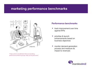 marketing performance benchmarks



                                                       Performance benchmarks

                                                         track improvement over time
                                                         against KPIs

                                                         prioritise & launch
                                                         enhancements based on
                                                         business objectives

                                                         monitor demand generation
                                                         process and measure its
                                                         impact to revenues
“It has come to my attention that you are taking 
performance enhancing drugs. Keep up the good work.”
 