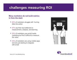 challenges measuring ROI

Many marketers do not build metrics
in from the start:

     62% of marketers struggle with “turning
     data into action

     57% say their top bottleneck is
     measurement, analysis, and learning

     53% of marketers use social media
     marketing but find it difficult to measure
     the value

     44% of marketers are using mobile apps
     and are just starting to integrate
     with email




 Source: 2011 Unica Marketing Survey
 