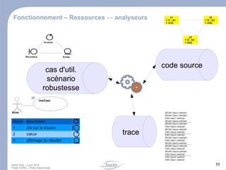 En bref – Problématique : fossé entre le code et le domaine métier la technique comble le fossé entre le code et le domaine conceptuel  