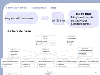 En bref – Appariement (résultat) Diagramme de robustesse ( ≈ MVC) Code source if ( IsTrue ) { doSomething(); } 