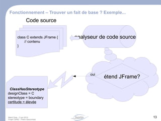 Utilisation – Edition des diagrammes Cas d'utilisation (use-case) Diagramme de robustesse ( ≈ MVC) étape description 1 clic sur le bouton 2 calcul 3 affichage du résultat 