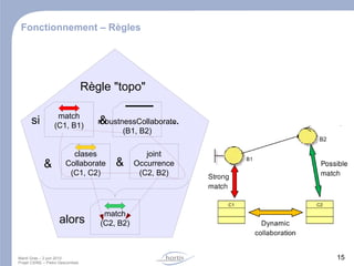 Utilisation – Exécution de l'application ( + traçage) trace étape description 1 clic sur le bouton 2 calcul 3 affichage du résultat 
