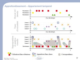 Fonctionnement – Ressources -> faits les faits de base : fait de base fait généré depuis un analyseur (une ressource) analyseurs de ressources fait fait fait fait (de base) 