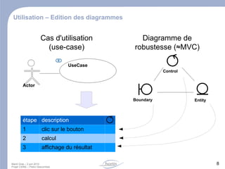 En bref – CSIM2 QESACO? CSIM2   ? partenariat Moyen Analyse dynamique du code (exécution) Analyse dynamique du code (exécution) moyen se réapproprier le code oublié  but appariement entre les éléments recherchés et les composants du code source résultat Compréhension de Systèmes d'Information Basé sur la Modélisation Métier concours pour trouver un nom plus sexy signification technologies 