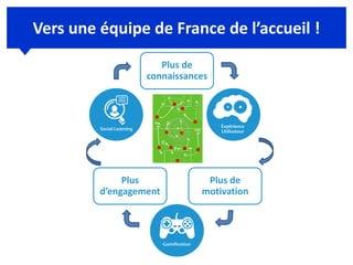 Vers une équipe de France de l’accueil !
Plus de
connaissances
Plus de
motivation
Plus
d’engagement
 