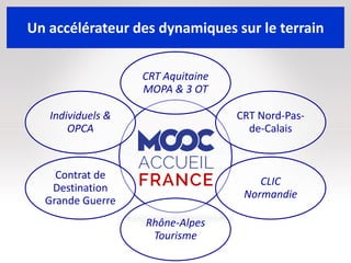 Un accélérateur des dynamiques sur le terrain
CRT Aquitaine
MOPA & 3 OT
CRT Nord-Pas-
de-Calais
CLIC
Normandie
Rhône-Alpes
Tourisme
Contrat de
Destination
Grande Guerre
Individuels &
OPCA
 