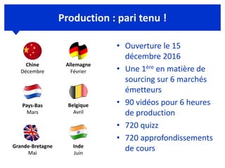 Production : pari tenu !
• Ouverture le 15
décembre 2016
• Une 1ère en matière de
sourcing sur 6 marchés
émetteurs
• 90 vidéos pour 6 heures
de production
• 720 quizz
• 720 approfondissements
de cours
Chine
Décembre
Allemagne
Février
Pays-Bas
Mars
Belgique
Avril
Grande-Bretagne
Mai
Inde
Juin
 