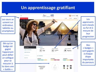 Un apprentissage gratifiant
Dès qu’un
badge est
gagné
l’apprenant
peut défier
un collègue
pour se
mesurer à
lui dans une
« battle »
Les cours se
suivent sur
ordinateur,
tablette ou
smartphone
Les
apprenants
sont classés
au fur et à
mesure de
leur
progression
Des
« badges »
sont gagnés
à chaque
étape
importante
du parcours
 