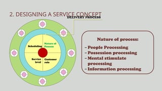 Thuyết trình sản phẩm trong marketing dịch vụ.pptx