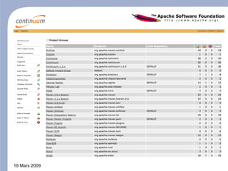 Mardi Gras 'Integration Continue'