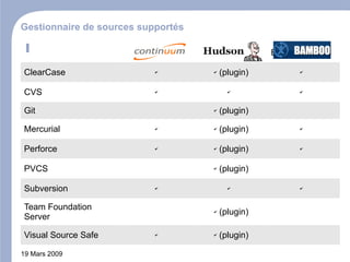 Mardi Gras 'Integration Continue'