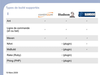 Mardi Gras 'Integration Continue'