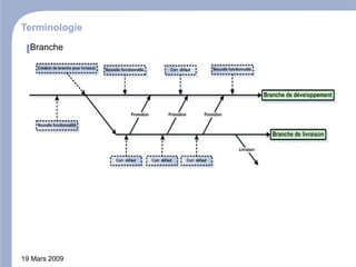Mardi Gras 'Integration Continue'