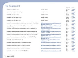 Mardi Gras 'Integration Continue'