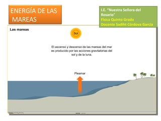 I.E. “Nuestra Señora del Rosario ” Física Quinto Grado Docente Sadiht Córdova García ENERGÍA DE LAS MAREAS 