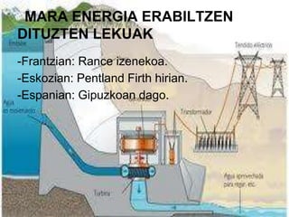 MARA ENERGIA ERABILTZEN
DITUZTEN LEKUAK
-Frantzian: Rance izenekoa.
-Eskozian: Pentland Firth hirian.
-Espanian: Gipuzkoan dago.

 