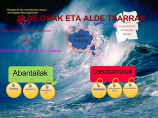 ALDE ONAK ETA ALDE TXARRAK

 