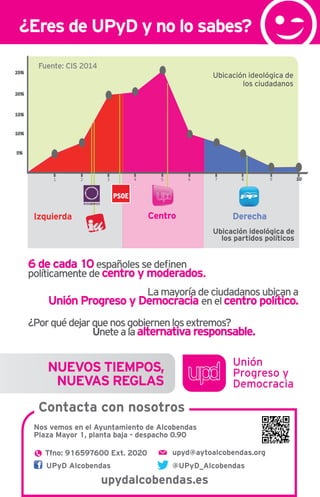 Nos vemos en el Ayuntamiento de Alcobendas
Plaza Mayor 1, planta baja - despacho 0.90
Contacta con nosotros
upyd@aytoalcobendas.org
UPyD Alcobendas @UPyD_Alcobendas
upydalcobendas.es
Tfno: 916597600 Ext. 2020
¿Eres de UPyD y no lo sabes?
6 de cada 10españolessedeﬁnen
políticamentedecentro y moderados.
DerechaIzquierda
Lamayoríadeciudadanosubicana
Unión Progreso y Democracia enelcentro político.
NUEVOS TIEMPOS,
NUEVAS REGLAS
¿Porquédejarquenosgobiernenlosextremos?
Únetealaalternativaresponsable.
Centro
Ubicación ideológica de
los ciudadanos
Ubicación ideológica de
los partidos políticos
1 2 3 4 65 7 8 9 10
Fuente: CIS 2014
5%
10%
15%
20%
25%
 