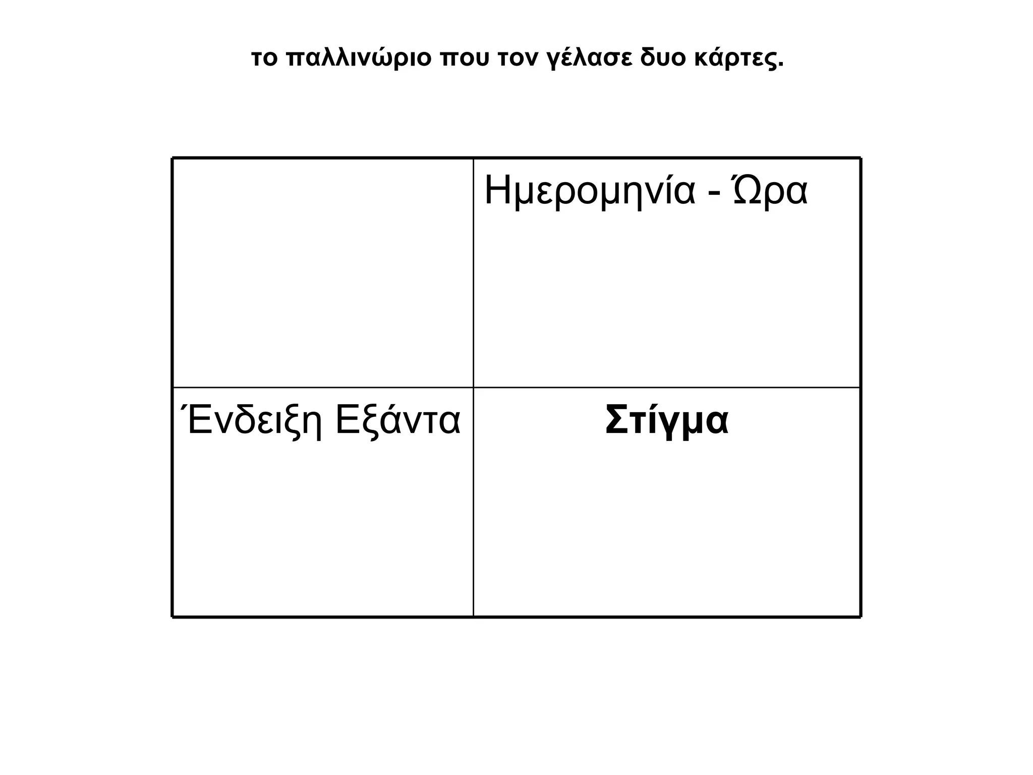 το παλλινώριο που τον γέλασε δυο κάρτες.   Στίγμα Ένδειξη Εξάντα Ημερομηνία - Ώρα  