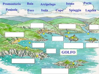 GOLFO
Spiaggia
Porto
Laguna
Istmo
Foce Isola
Promontorio Baia
Penisola
Arcipelago
Capo
 