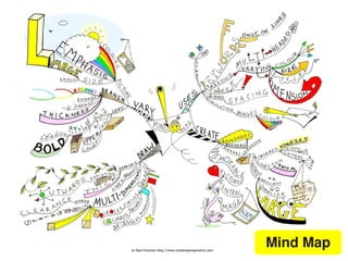    
Mind Map
 