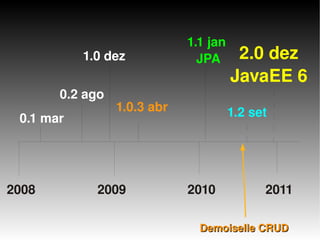    
20092008 2010
0.1 mar
0.2 ago
1.0 dez
1.0.3 abr
1.1 jan 
JPA
1.2 set 
2011
2.0 dez
JavaEE 6
Demoiselle CRUDDemoiselle CRUD
 