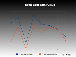    
Demoiselle Saint­Cloud
Pontos estimados Pontos concluídos 19 ­  66%
1 2 3 4 5 6 7 8
0
5
10
15
20
25
30
35
40
45
50
 