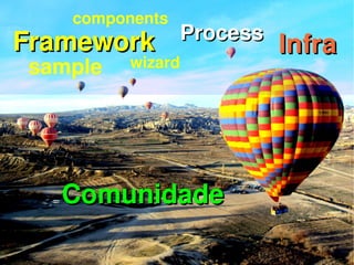   
InfraInfraFrameworkFramework ProcessProcess
sample wizard
components
ComunidadeComunidade
 