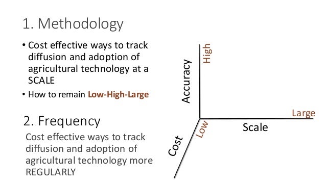 1. Methodology
Cost effective ways to track
diffusion and adoption of
agricultural technology more
REGULARLY
Scale
Accurac...