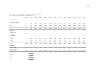 101
Table 5.2: Gross production value and specified cost for the 'Alpine' orchard planted at Lushof farm
in Ceres trained to a two-leader system from year 0 (establishment) to year 12
Year 0 Year 1 Year 2 Year 3 Year 4 Year 5 Year 6 Year 7 Year 8 Year 9 Year 10 Year 11 Year 12
Gross production (t/ha) 0 0 2.522 17.997 20.13 20 25 25 25 25 25 25 25
Gross production value (R/ha)
Export 0 0.00 12862.20 91800.00 102663.00 102000.00 127500.00 127500.00 127500.00 127500.00 127500.00 127500.00 127500.00
Local 0 0.00 3429.92 24480.00 27376.80 27200.00 34000.00 34000.00 34000.00 34000.00 34000.00 34000.00 34000.00
Other 0 0.00 189.15 1349.78 1509.75 1500.00 1875.00 1875.00 1875.00 1875.00 1875.00 1875.00 1875.00
Total 0 0.00 16481.27 117629.78 131549.55 130700.00 163375.00 163375.00 163375.00 163375.00 163375.00 163375.00 163375.00
Specified cost
Establishment cost
Plant material 19995.00
Contract labour
Planting 1213.03
Pruning 0 65.43 65.43 1042.36 952.08 3000 2800 2800 2800 2800 2800 2800 2800
Thinning 0 0.00 190.65 1360.485 565.15 2700 2900 2900 2900 2900 2900 2900 2900
Picking 0 0.00 114.57 817.60 1286.95 2500 3700 3700 3700 3700 3700 3700 3700
Total 21208.03 65.43 370.65 3220.45 2804.18 8200.00 9400.00 9400.00 9400.00 9400.00 9400.00 9400.00 9400.00
Margin above
specified cost (R/ha) -21208.03 -65.43 16110.62 114409.33 128745.37 122500.00 153975.00 153975.00 153975.00 153975.00 153975.00 153975.00 153975.00
Cumulative margin above
specified cost (R/ha) -21208.03 -21273.46 -5162.83 109246.50 237991.87 360491.87 514466.87 668441.87 822416.87 976391.87 1130366.87 1284341.87 1438316.87
NPV @ 5% 992162.64
NPV @ 10% 658392.79
IRR 129%
 