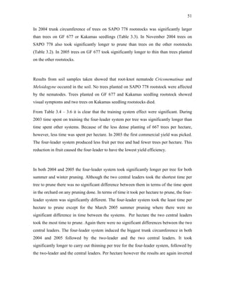 51
In 2004 trunk circumference of trees on SAPO 778 rootstocks was significantly larger
than trees on GF 677 or Kakamas seedlings (Table 3.3). In November 2004 trees on
SAPO 778 also took significantly longer to prune than trees on the other rootstocks
(Table 3.2). In 2005 trees on GF 677 took significantly longer to thin than trees planted
on the other rootstocks.
Results from soil samples taken showed that root-knot nematode Criconematinae and
Meloidogyne occured in the soil. No trees planted on SAPO 778 rootstock were affected
by the nematodes. Trees planted on GF 677 and Kakamas seedling rootstock showed
visual symptoms and two trees on Kakamas seedling rootstocks died.
From Table 3.4 – 3.6 it is clear that the training system effect were significant. During
2003 time spent on training the four-leader system per tree was significantly longer than
time spent other systems. Because of the less dense planting of 667 trees per hectare,
however, less time was spent per hectare. In 2003 the first commercial yield was picked.
The four-leader system produced less fruit per tree and had fewer trees per hectare. This
reduction in fruit caused the four-leader to have the lowest yield efficiency.
In both 2004 and 2005 the four-leader system took significantly longer per tree for both
summer and winter pruning. Although the two central leaders took the shortest time per
tree to prune there was no significant difference between them in terms of the time spent
in the orchard on any pruning done. In terms of time it took per hectare to prune, the four-
leader system was significantly different. The four-leader system took the least time per
hectare to prune except for the March 2005 summer pruning where there were no
significant difference in time between the systems. Per hectare the two central leaders
took the most time to prune. Again there were no significant differences between the two
central leaders. The four-leader system induced the biggest trunk circumference in both
2004 and 2005 followed by the two-leader and the two central leaders. It took
significantly longer to carry out thinning per tree for the four-leader system, followed by
the two-leader and the central leaders. Per hectare however the results are again inverted
 
