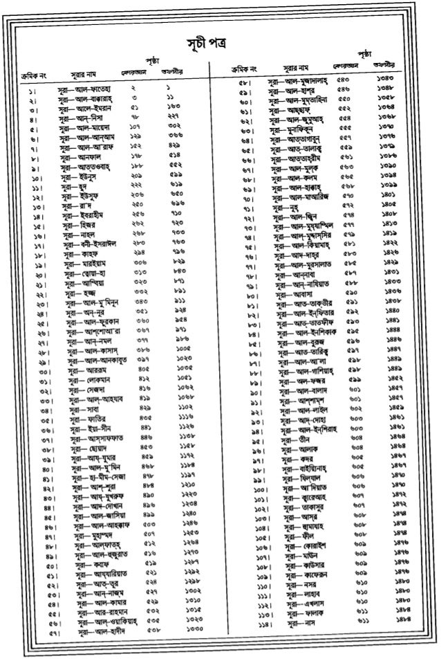 Download tafsir jalalain pdf Download tafsir jalalain pdf