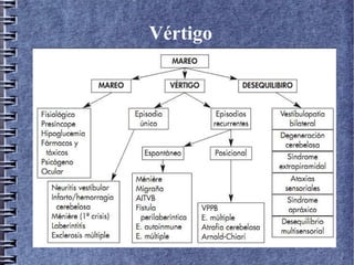 Vértigo
 
