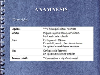 ANAMNESIS
Duración:
 