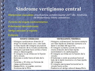 Síndrome vertiginoso central
Alteraciones vasculares (Insuficiencia vertebro-basilar (AIT VB), Síndrome
de Wallemberg Infarto cerebeloso
Tumores del ángulo pontocerebeloso
Enfermedad desmielinizante
Vértigo asociado a migraña
Epilepsia
 