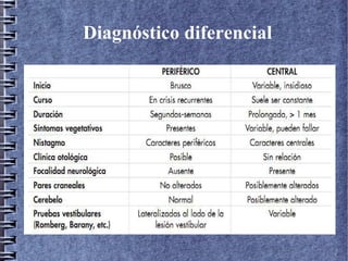 Diagnóstico diferencial
 