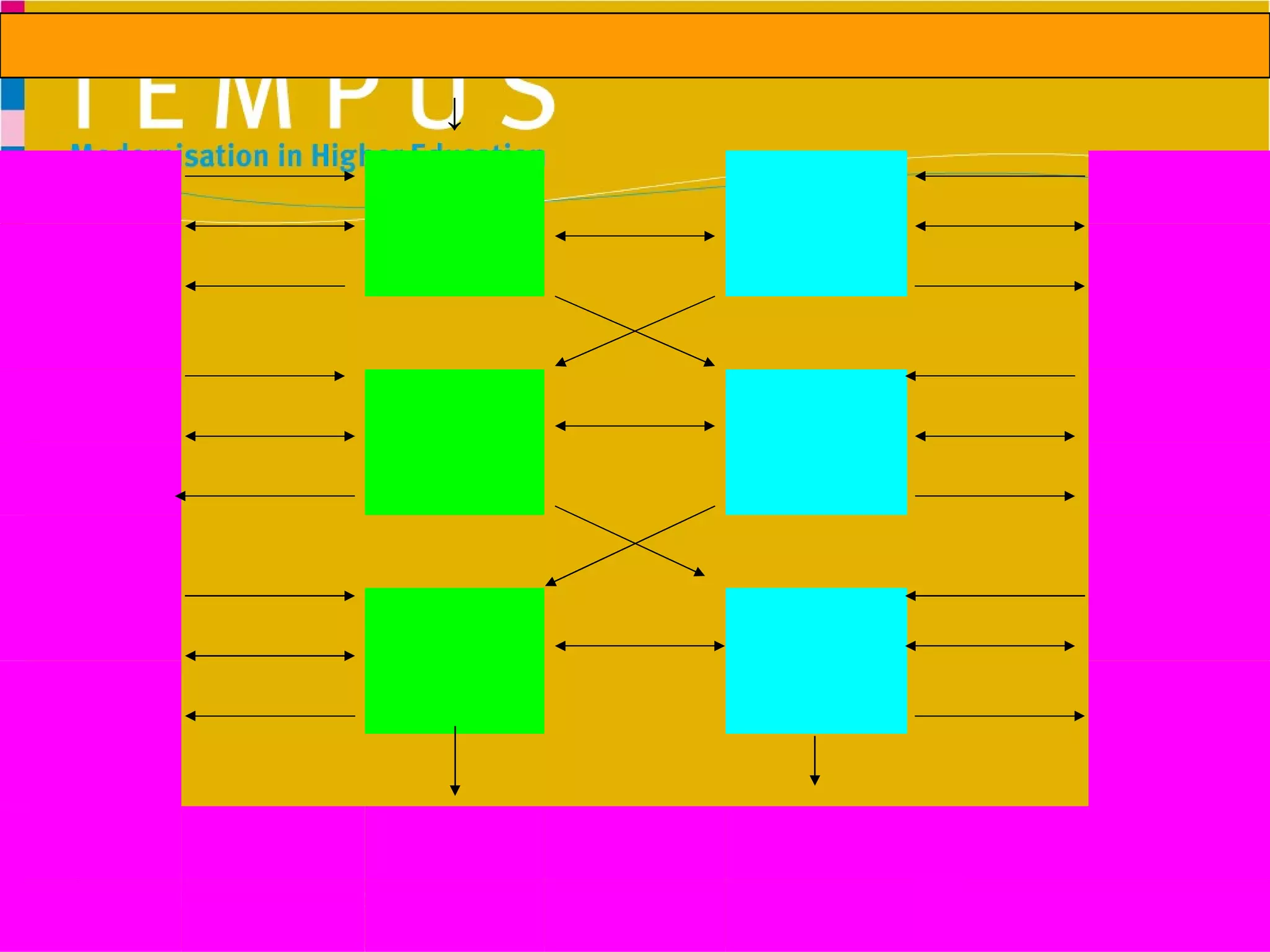T R E U K DR2 DR1 O ↓ ↓ R B MA2 MA1 A ↓ ↓ A M BA2 BA1 L ↓ ↓ ↓ ↓ Secondary Education 