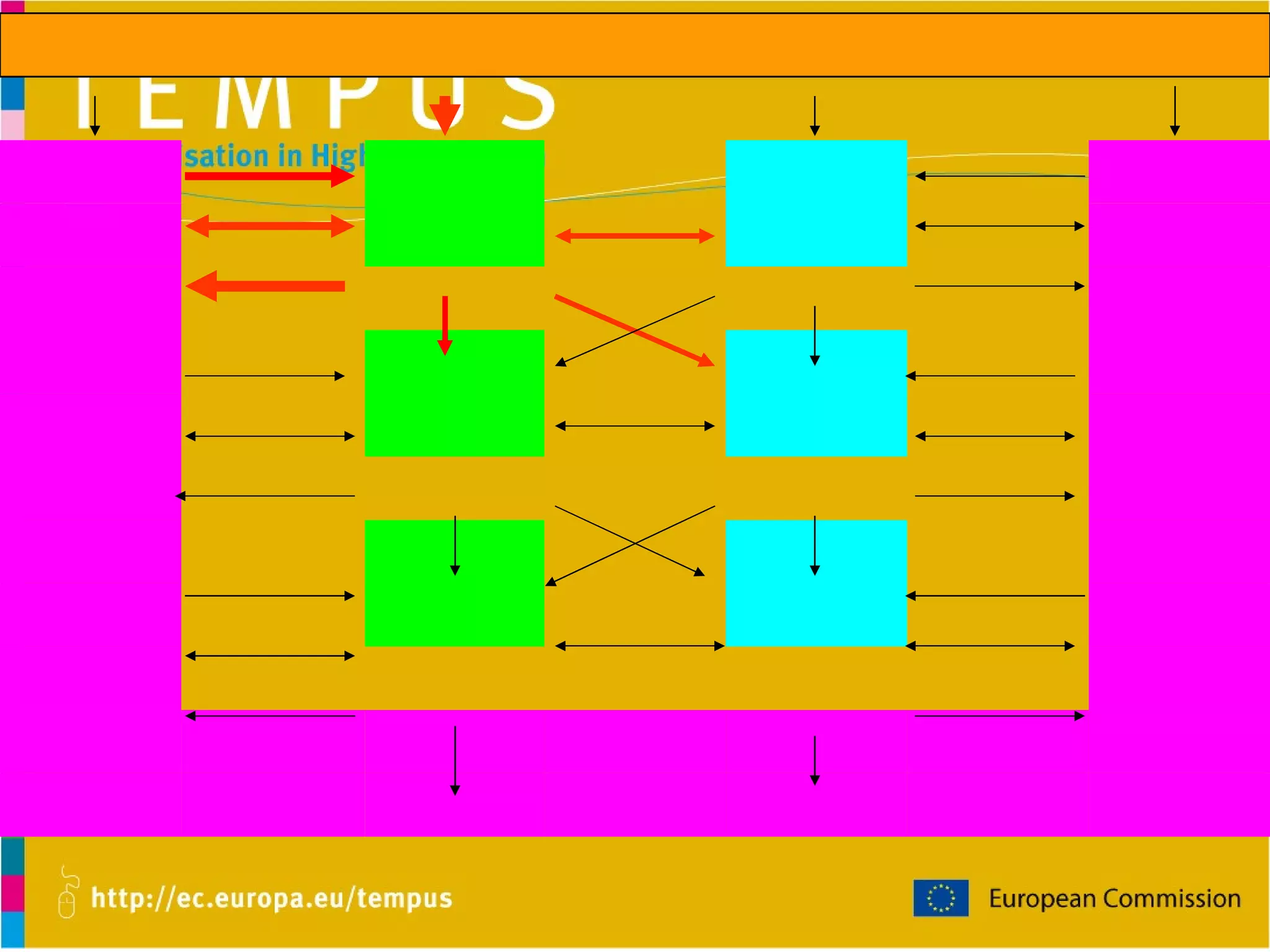 T R E U K DR2 DR1 O R B MA2 MA1 A A M BA2 BA1 L Secondary Education 
