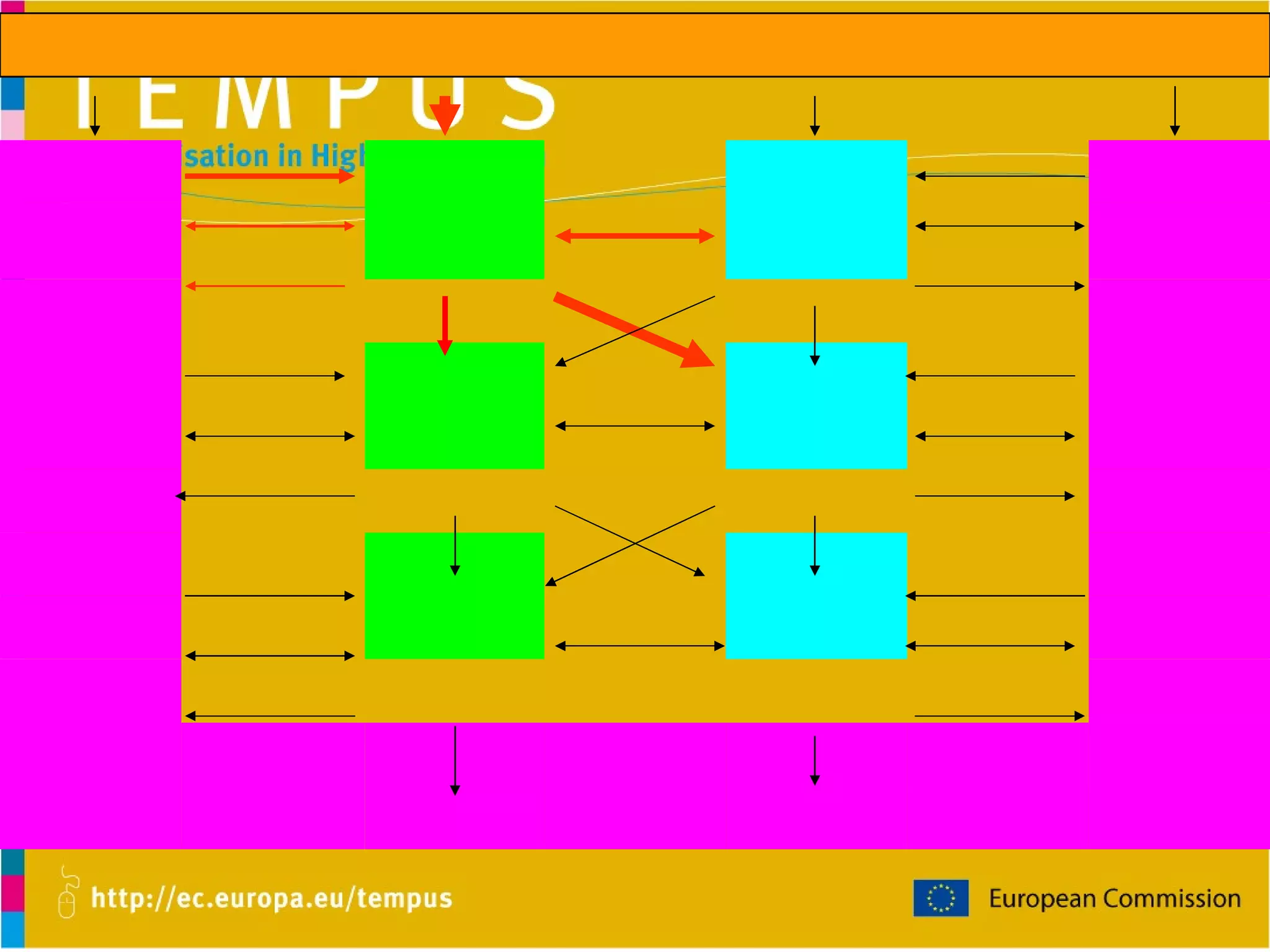 T R E U K DR2 DR1 O R B MA2 MA1 A A M BA2 BA1 L Secondary Education 