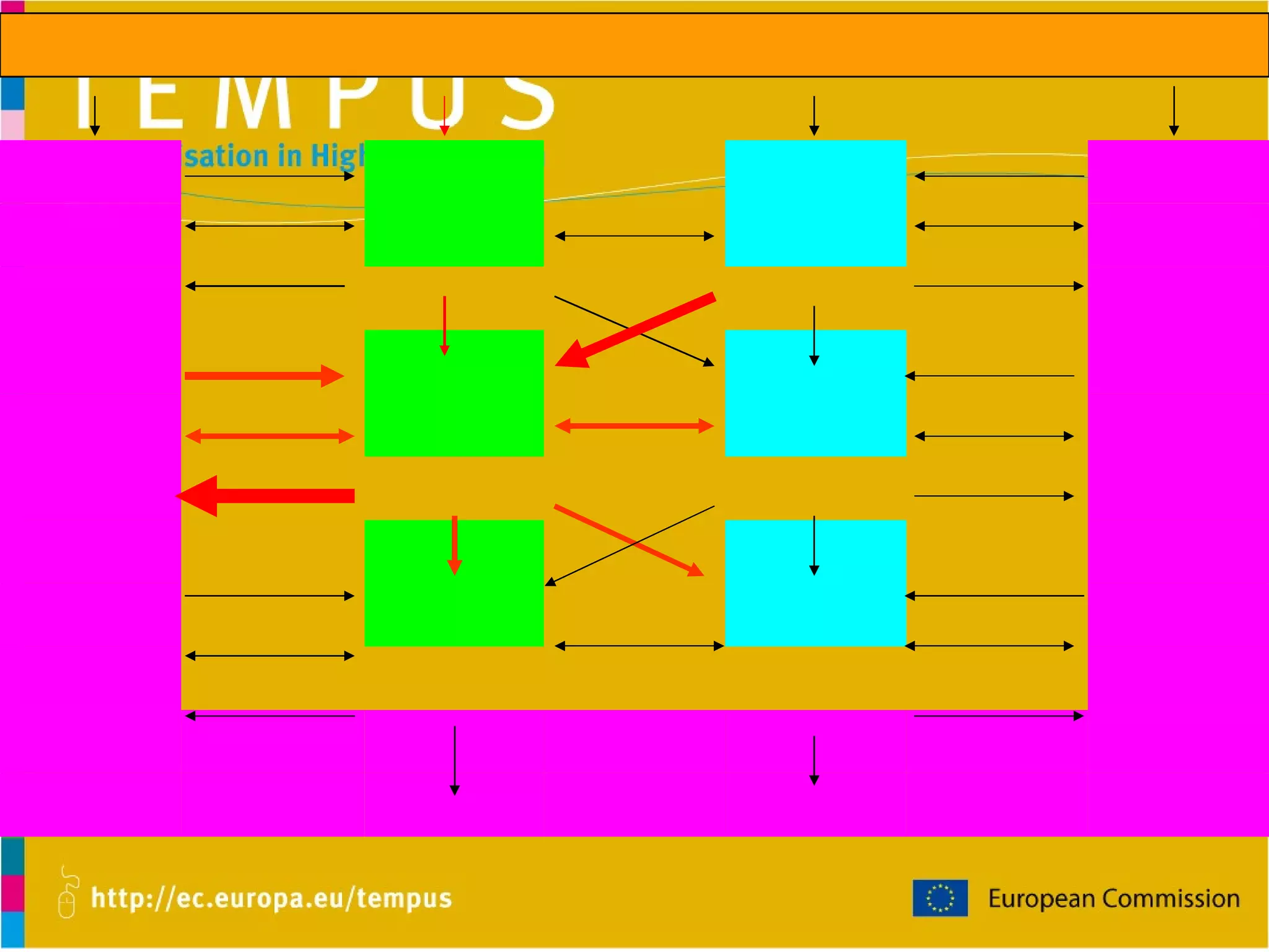 T R E U K DR2 DR1 O R B MA2 MA1 A A M BA2 BA1 L Secondary Education 