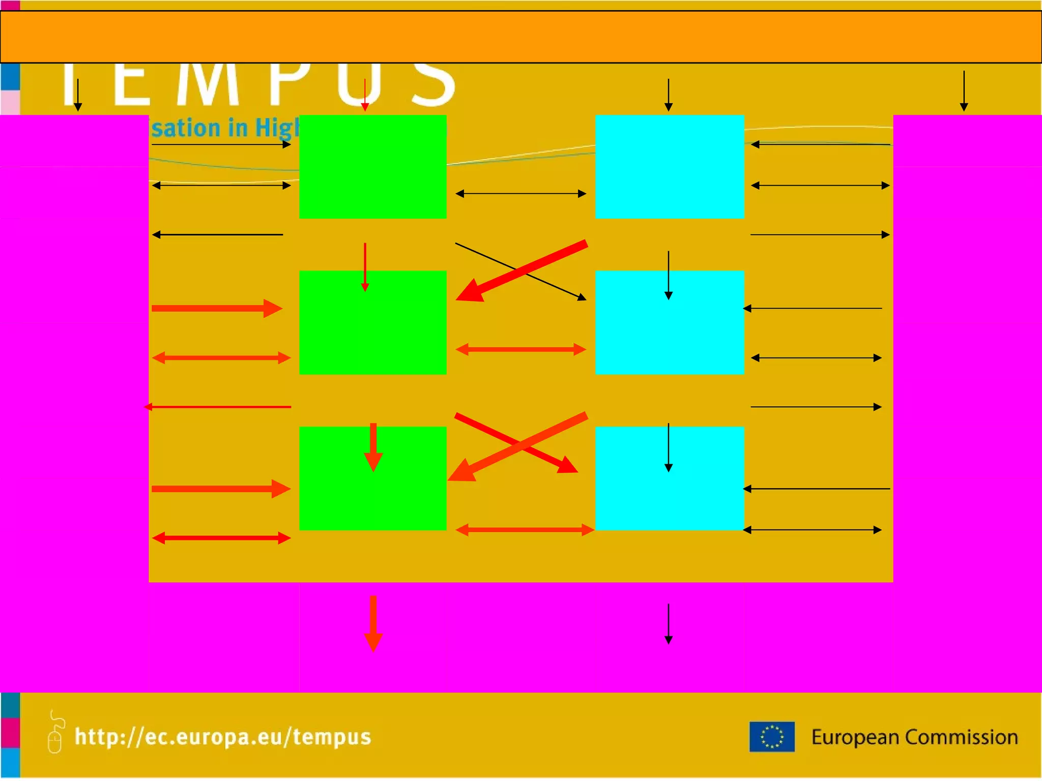 T R E U K DR2 DR1 O R B MA2 MA1 A A M BA2 BA1 L Secondary Education 