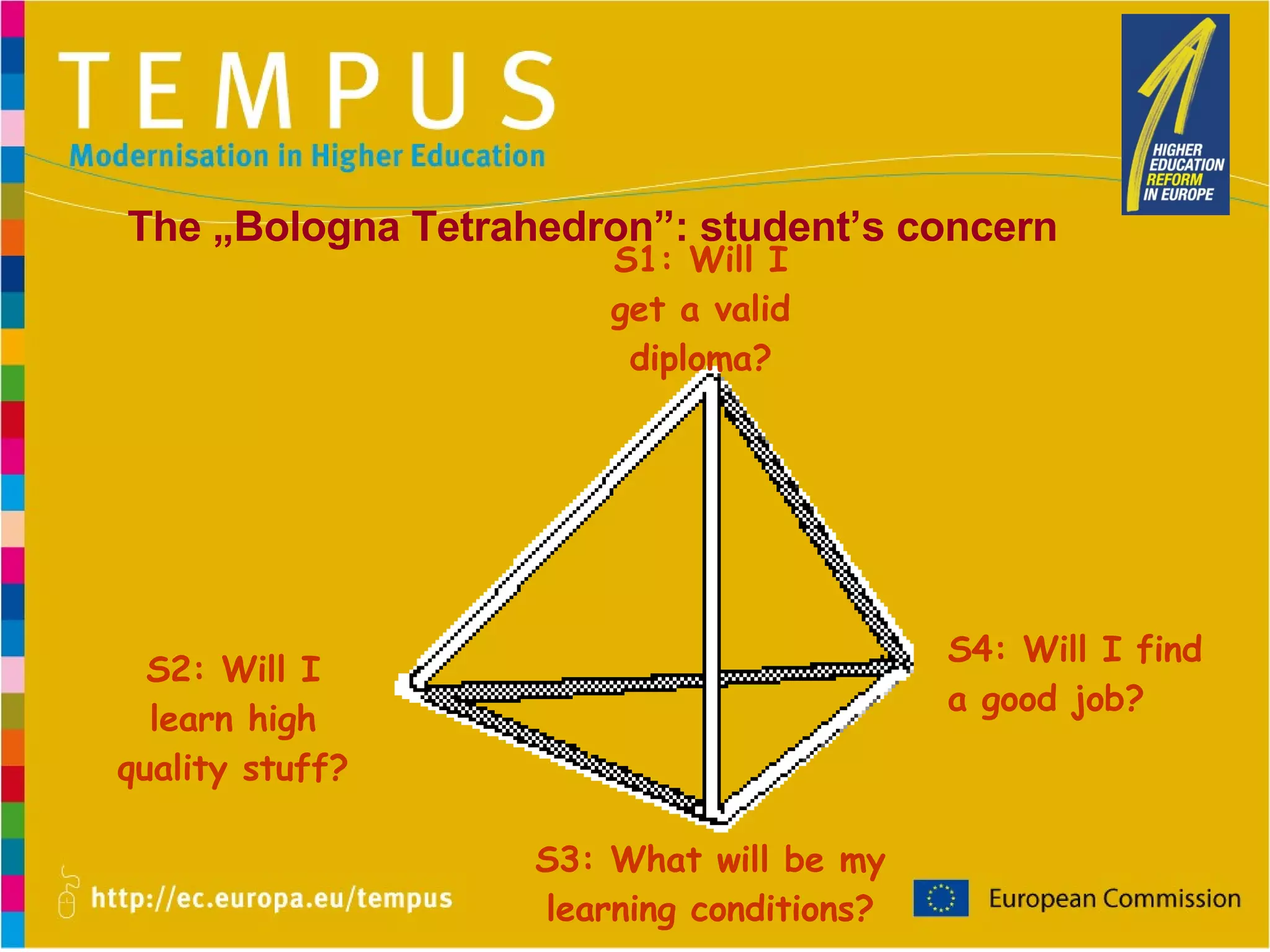 S1: Will I get a valid diploma? S3: What will be my learning conditions? S4: Will I find a good job? S2: Will I learn high quality stuff? The „Bologna Tetrahedron”: student’s   concern 