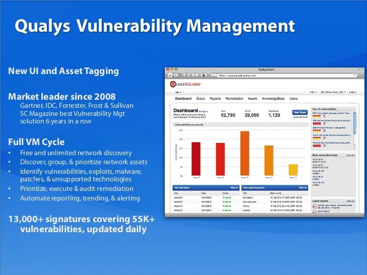 QualysGuard InfoDay 2012 QualysGuard Suite 7.0