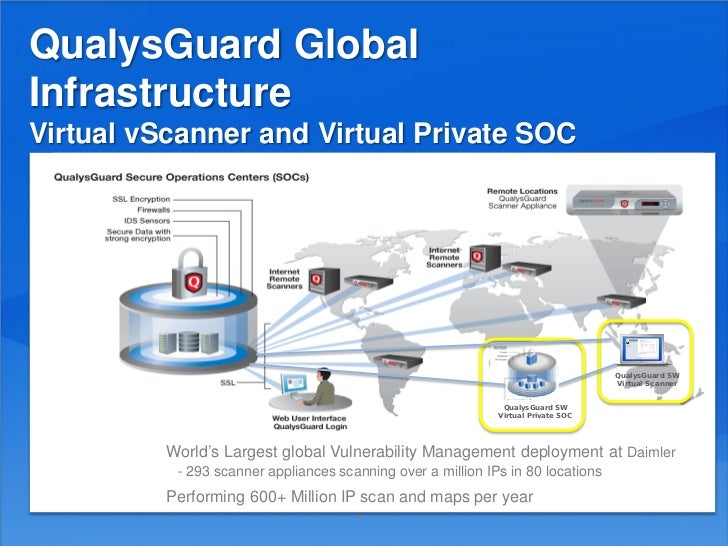 QualysGuard InfoDay 2012 QualysGuard Suite 7.0