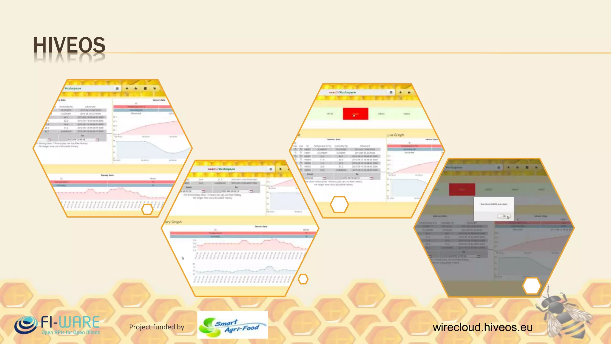 Project funded by wirecloud.hiveos.eu
HIVEOS
 