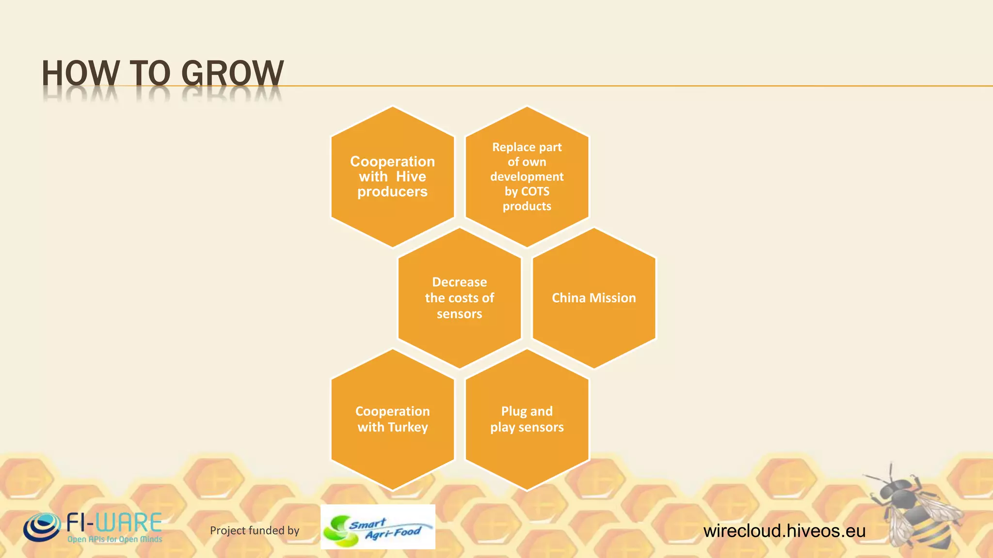 Project funded by wirecloud.hiveos.eu
HOW TO GROW
Replace part
of own
development
by COTS
products
Cooperation
with Hive
producers
Decrease
the costs of
sensors
China Mission
Plug and
play sensors
Cooperation
with Turkey
 