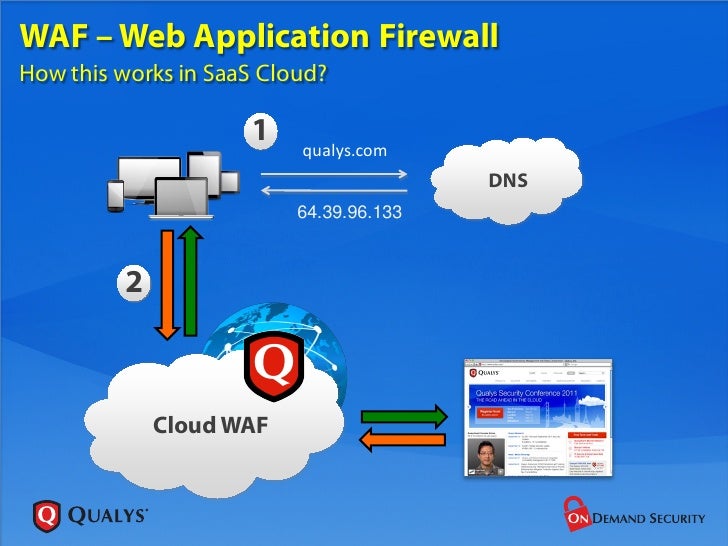 cloud works firewall how InfoDay RoadMap, the cloud In 2012 QualysGuard cloud works firewall how InfoDay RoadMap, the cloud In 2012 QualysGuard