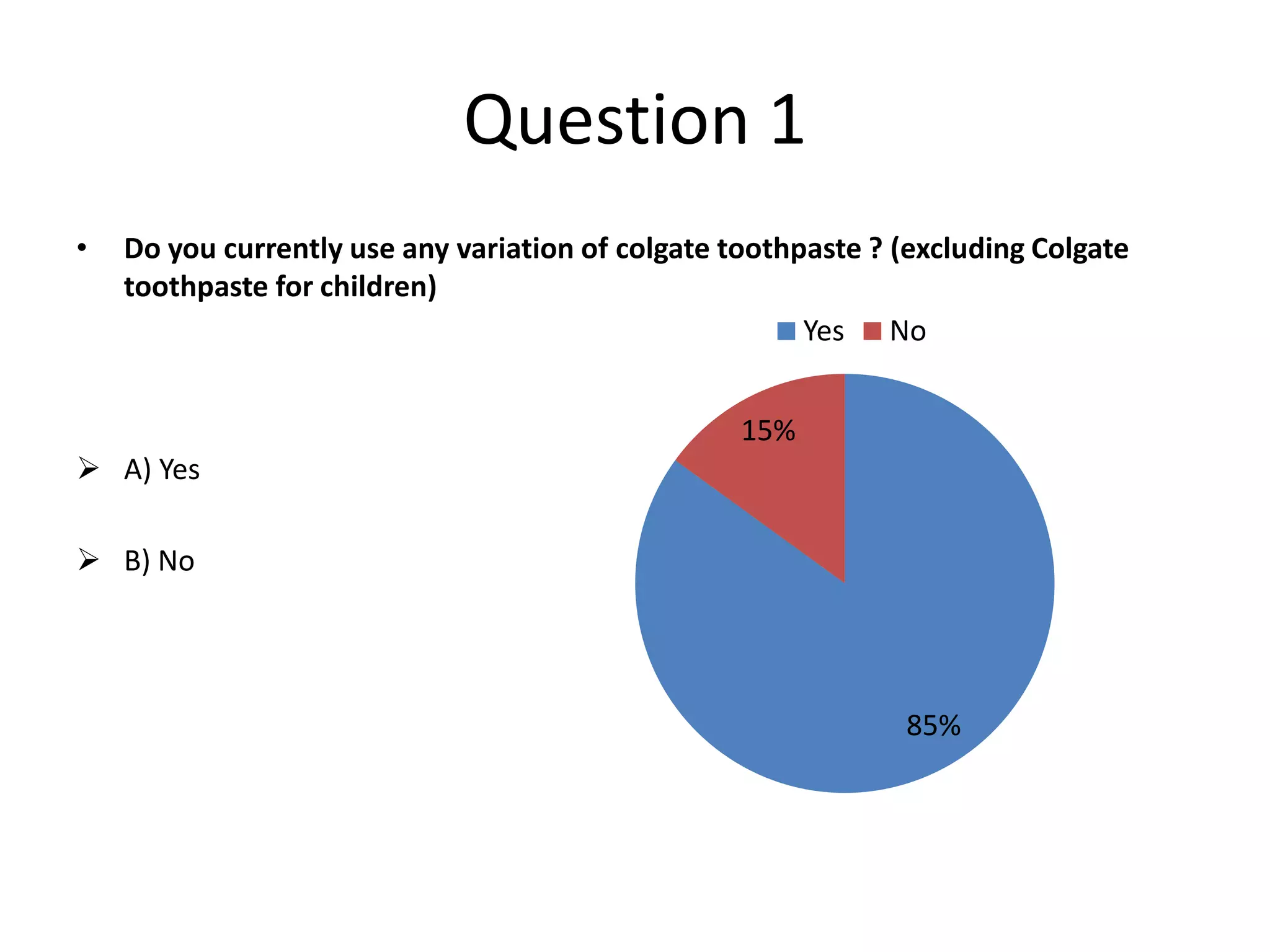 Question 1
•

Do you currently use any variation of colgate toothpaste ? (excluding Colgate
toothpaste for children)
Yes No

15%
 A) Yes
 B) No

85%

 