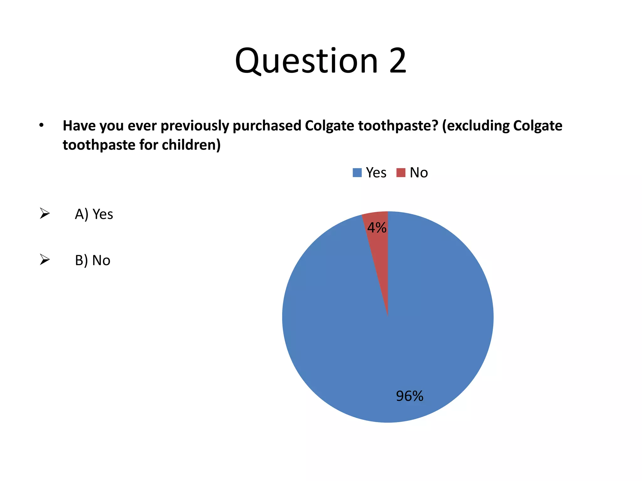 Question 2
•

Have you ever previously purchased Colgate toothpaste? (excluding Colgate
toothpaste for children)
Yes



A) Yes



No

B) No

4%

96%

 
